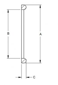 DIN 11851 Gasket Dimensions