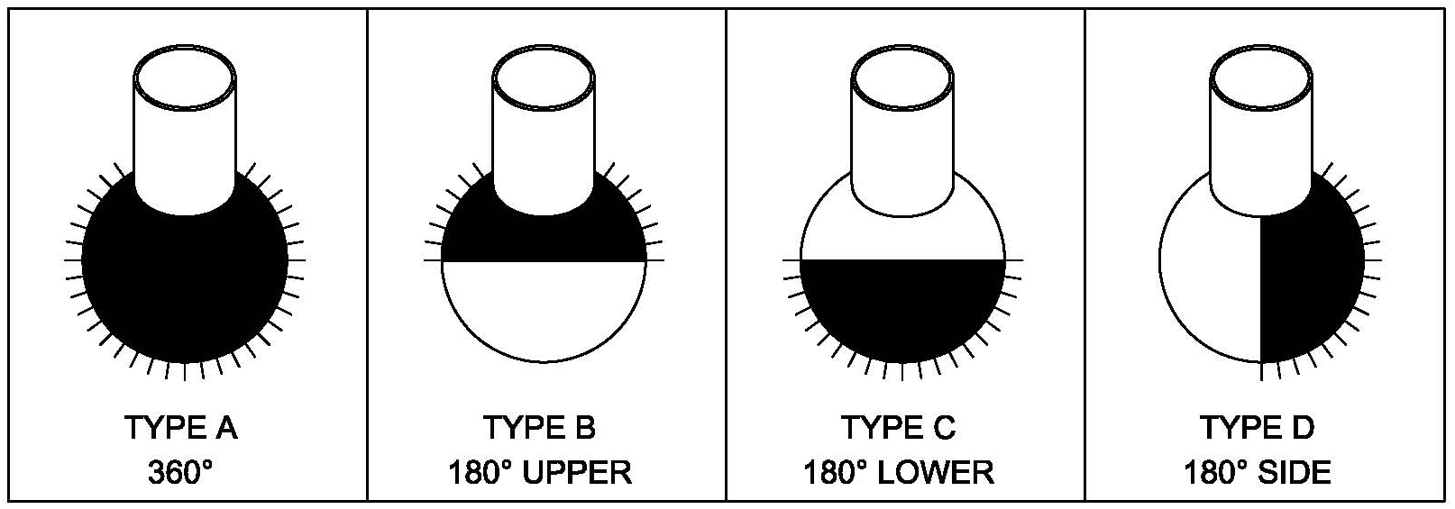 Spray Ball Patterns