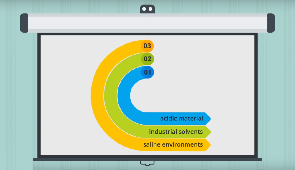 Reasons for 316 Stainless Steel Alloy