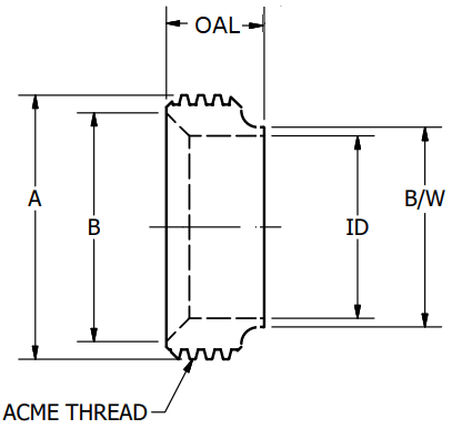 Short Bevel Seat Thread Dimensions