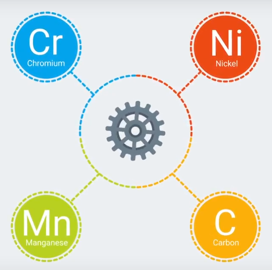 Stainless Steel Elemental Composition